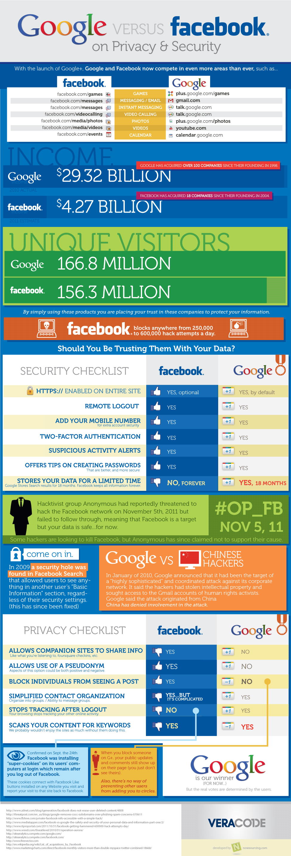 Infografik über Privacy und Security bei Google und Facebook