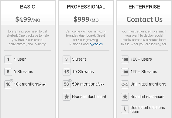 ubervu-tool-pricing-basic-professional-enterprise