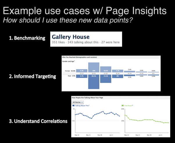 Facebook Page Insights for benchmarking, informed targeting and correlation