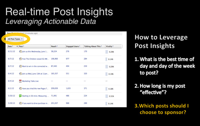 Real-time post insights with Facebook