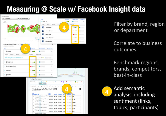Measuring at scale with Facebook Insight data